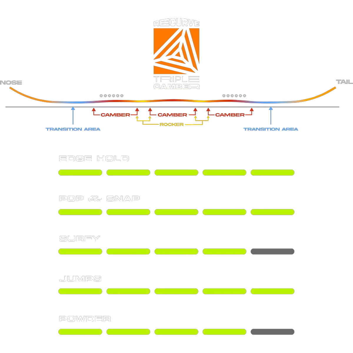 Proto T3 Eclipse 7 Proto T3 Eclipse - Image 5