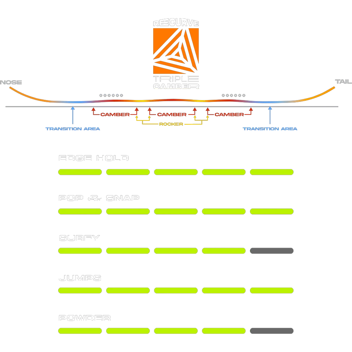 Proto Type 3 7 Proto Type 3 - Image 5